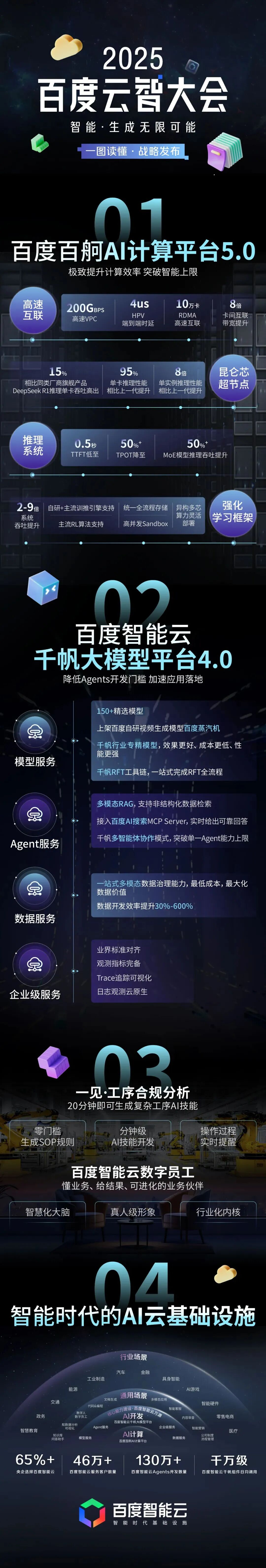 百度智能云大会战略发布828.jpg